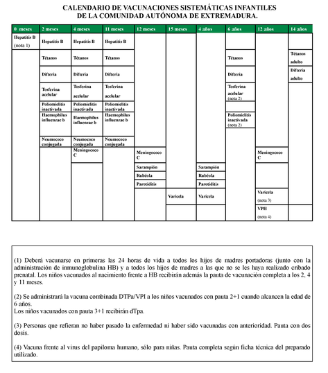 Calendario vacunal 2018